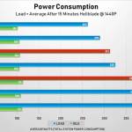 AMD Power Consumetion
