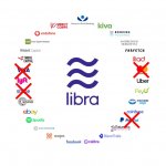 libra visa