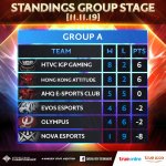 2_AIC 2019_Group A