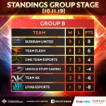 3_AIC 2019_Group B