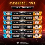 7_AIC 2019_Group Stage