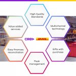 CREAxDHL2020 (2)