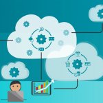 IT-Automation