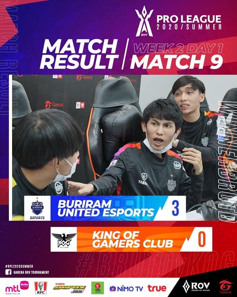 ปราสาทสายฟ้า Buriram United Esports ทวงที่ 1 หัวตารางได้สำเร็จ ส่วน Talon Esports ฟอร์มดีขึ้นแท่นอันดับ 2 ร่วมใจกันเบียด BAZAAR Gaming ตกไปอันดับ 3 ของตารางคะแนน ปราสาทสายฟ้า Buriram United Esports ทวงที่ 1 หัวตารางได้สำเร็จ ส่วน Talon Esports ฟอร์มดีขึ้นแท่นอันดับ 2 ร่วมใจกันเบียด Bazaar Gaming ตกไปอันดับ 3 ของตารางคะแนน