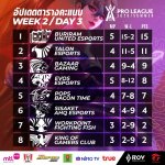 RoV PL week 2 update_9