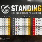 PUBG MOBILE_Pro League_Results_Week 6
