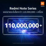 Sales Volume