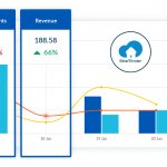 SiteMinder Insights_1_pace reports