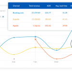 SiteMinder Insights_2_channel mix