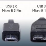 USB-Connector-Types