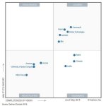 Source_gartner