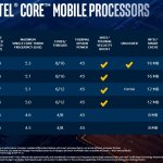 intel core h gen 10