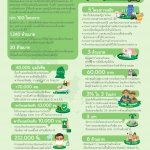 Infographic_Grab_Social Impact Report 2019-2020 (TH)