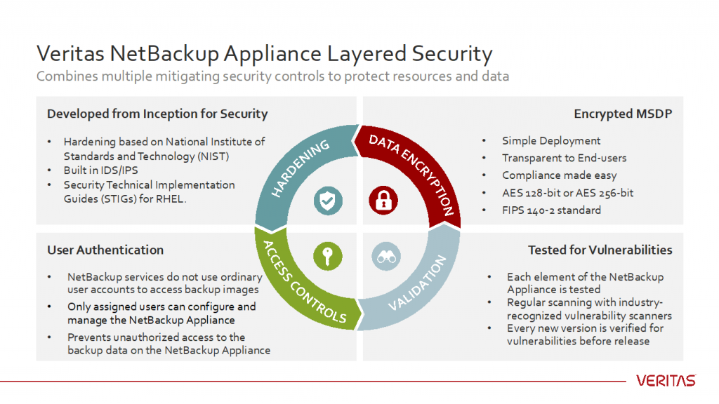 แนวทางการป้องกันการโจมตีจากแรนซัมแวร์ด้วย NetBackup Appliance