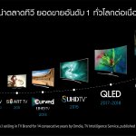 Samsung_14 Years TV Innovations 01