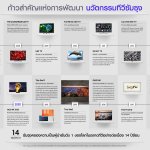 Samsung_14 Years TV Innovations 02