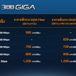 02-GIGAFiber-GIGATainment_PriceTable1200x675px