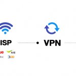 VPN