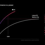 Apple_m1-chip-cpu-power-chart_11102020_big.jpg.large