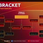 Bracket_FIFA eContinental Cup 2020