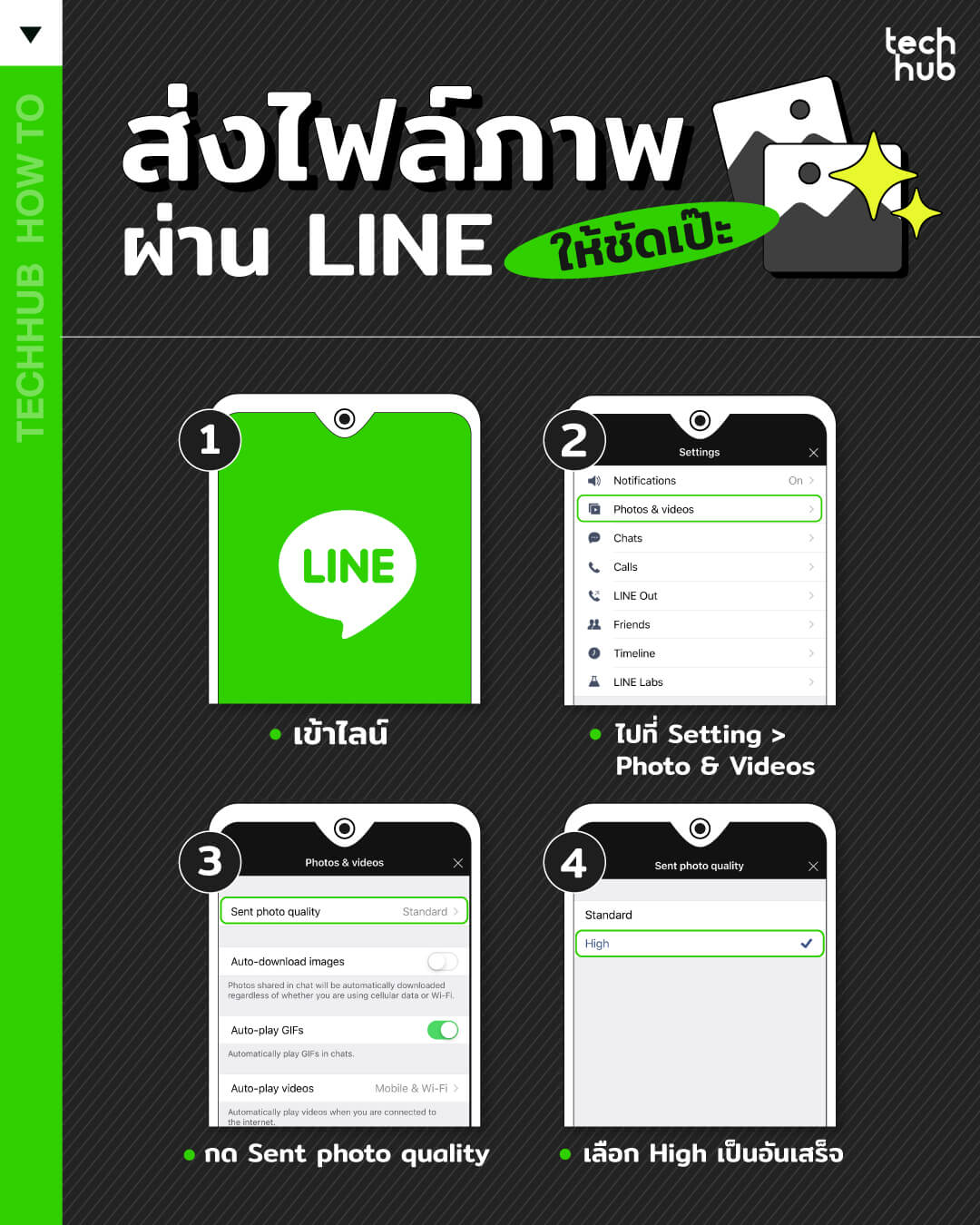 ส่งไฟล์ภาพ ผ่าน Line ยังไงให้ชัด?