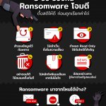 6 วิธีป้องกัน Ransomeware โจมตี
