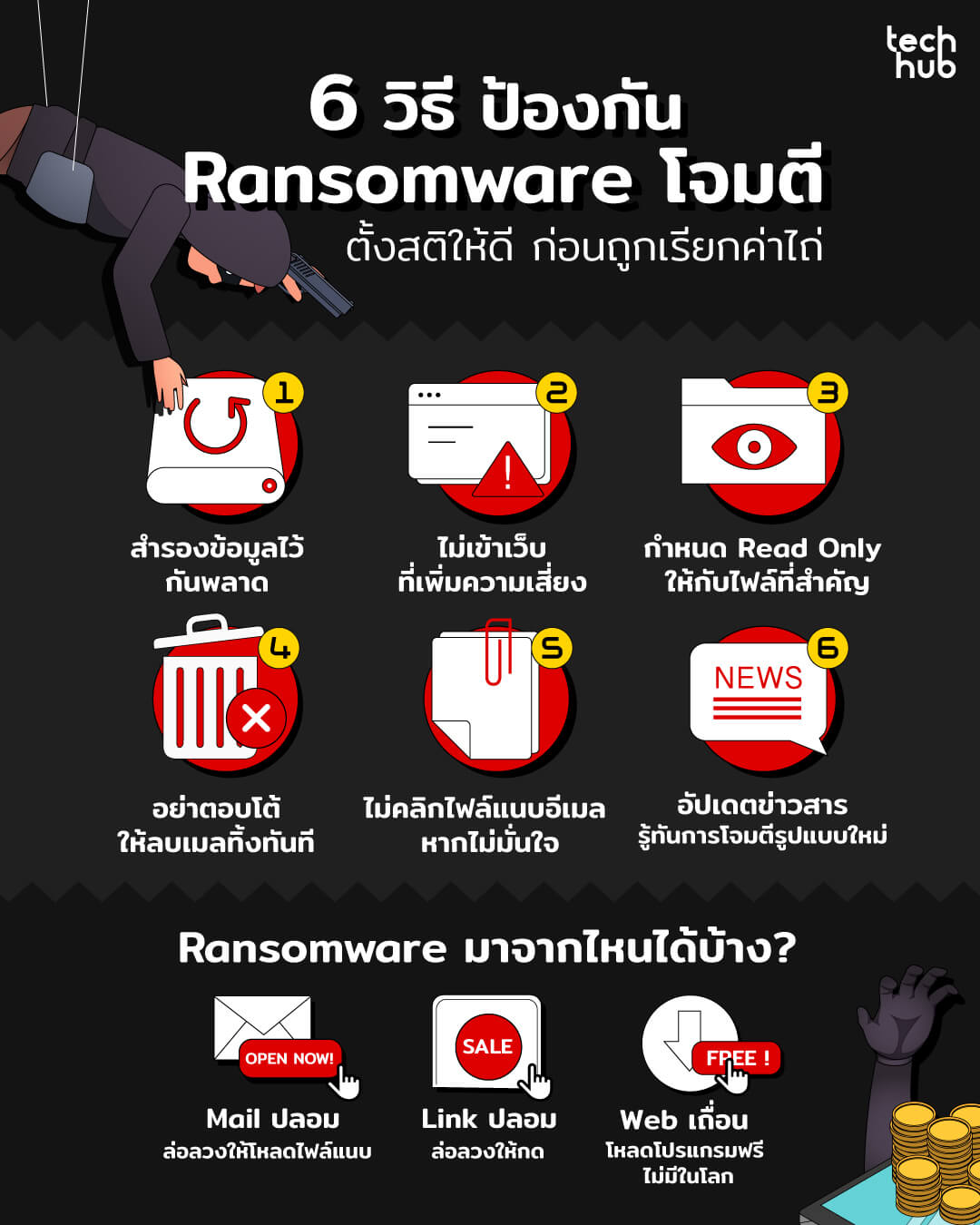 6 วิธีป้องกัน Ransomeware โจมตี