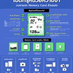 Memory Card ล้านแปด ใช้ยังไง?