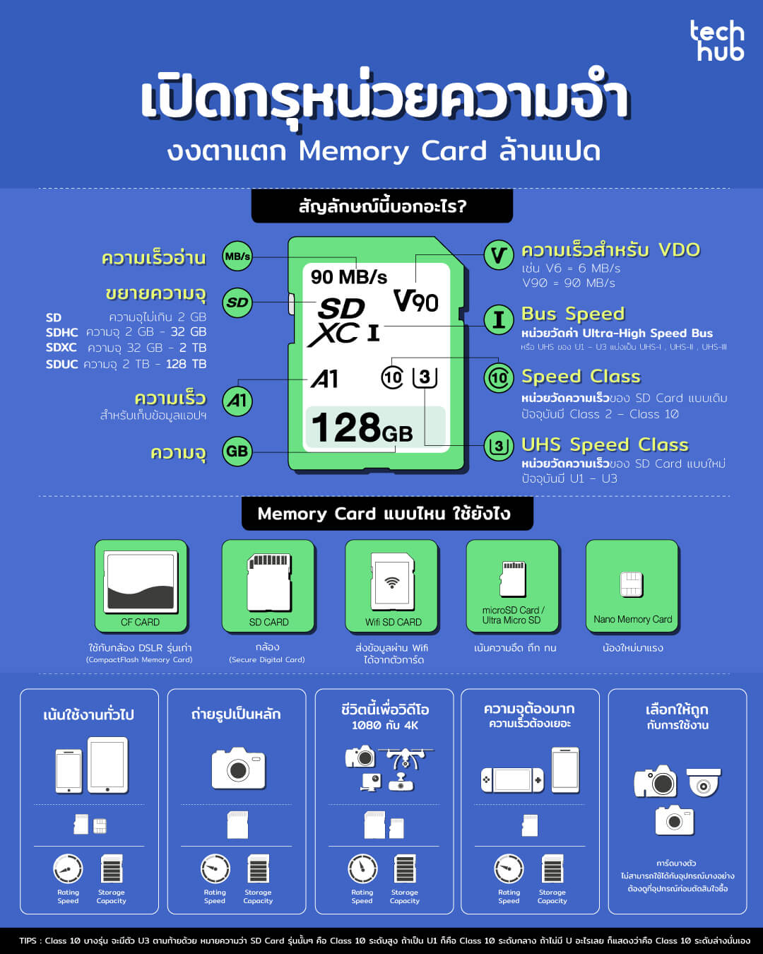 Memory Card ล้านแปด ใช้ยังไง?