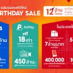 Shopee 12.12 – Infographic
