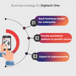 2.digitech one