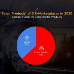 PricezaxCTC_E-Commerce-Trends-2021_1