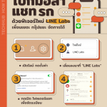 LINE-LAB