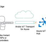 Aruba-IoT-Transport-Microsoft-Azure