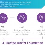 Digital Frontiers_Govt_Top 3 Priorities