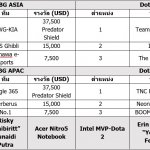 PL2021_ตารางอันดับทีมที่ชนะทัวร์นาเมนต์ย่อยทั้ง 4 รายการ ในการแข่งขัน Predator League 2020-21