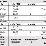 PL2021_ตารางอันดับทีมที่ชนะทัวร์นาเมนต์ย่อยทั้ง 4 รายการ ในการแข่งขัน Predator League 2020-21