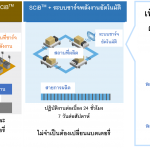 การผลิตแบตเตอรี่