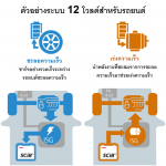 ระบบSCiBในรถยนต์