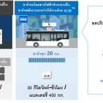 ระบบSCiBในรถโดยสาร