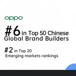 OPPO Ranked 6 in Top 50 KANTAR BrandZ™ Chinese Global Brand Builders 2021(1)
