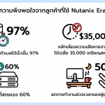 TH_NTNX-HPE Infographic