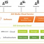 ภาพประกอบ_AIS Media Cloud Service 01 (1)