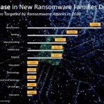 New Ransomeware Families Detected