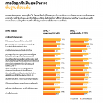 SAP – TH Infographic 1