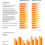 SAP – TH Infographic 2