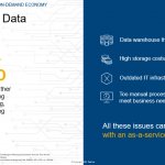 03 Dell Data Paradox