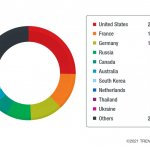 02 Country distribution of cold chain phishing attempts