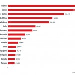 04 Top 15 countries with the most number of detections for threats and attacks abusing the Covid-19 vaccine theme