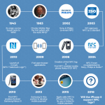 nfc-history-V3-768×944